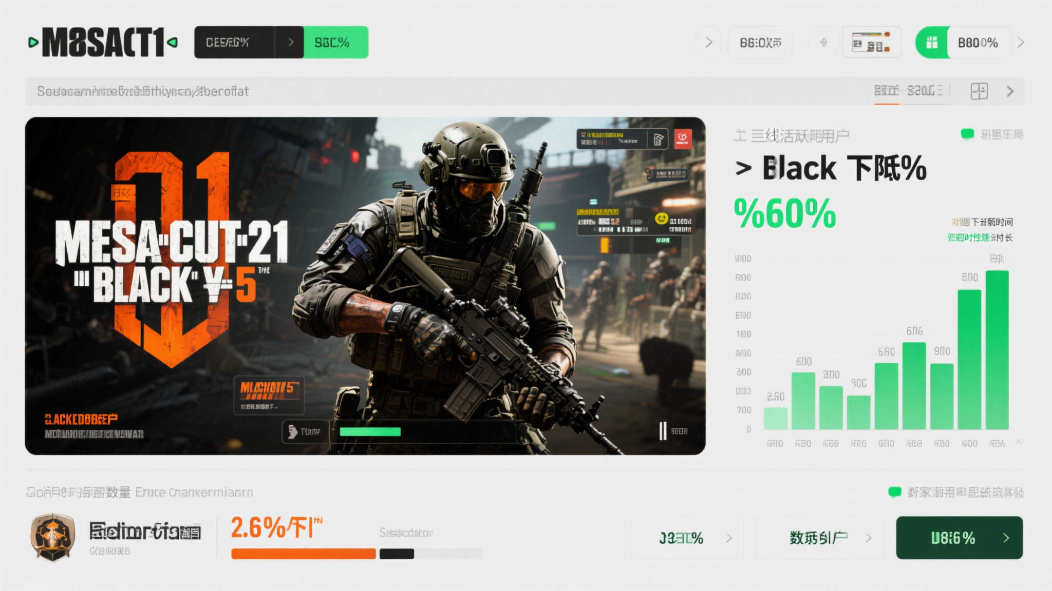 《使命召唤21:黑色行动6》玩家锐减,粉丝却欢呼:这真是意外之喜! 玩家数量暴跌:数据揭示的现实
根据近期